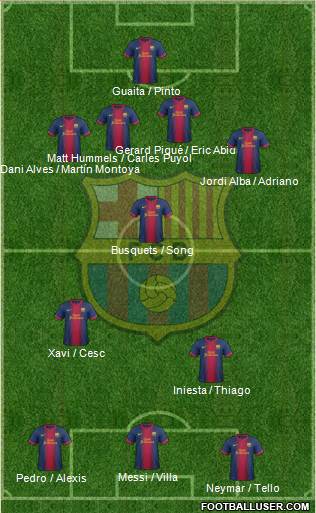 F.C. Barcelona Formation 2013