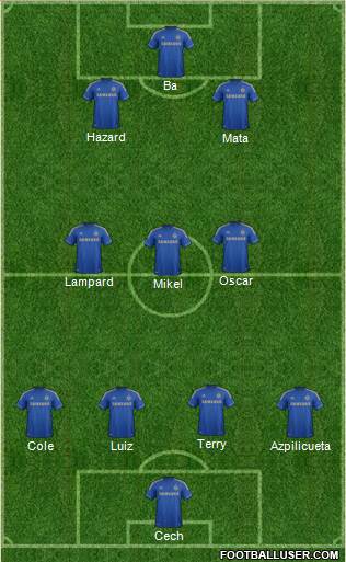 Chelsea Formation 2013