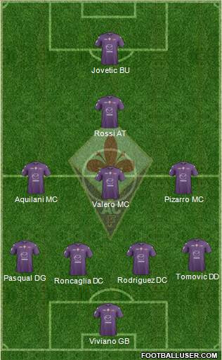 Fiorentina Formation 2013