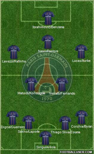 Paris Saint-Germain Formation 2013