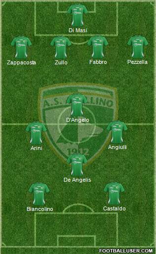 Avellino Formation 2013