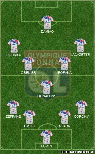 Olympique Lyonnais Formation 2013