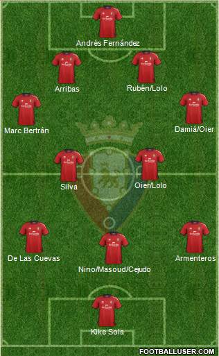 C. At. Osasuna Formation 2013