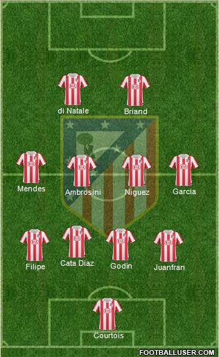 Atlético Madrid B Formation 2013