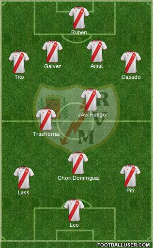 Rayo Vallecano de Madrid S.A.D. Formation 2013
