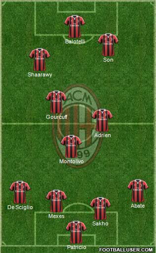 A.C. Milan Formation 2013
