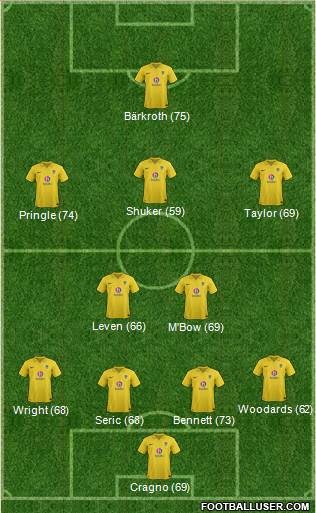 Oxford United Formation 2013