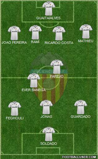 Valencia C.F., S.A.D. Formation 2013