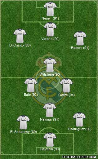 Real Madrid C.F. Formation 2013