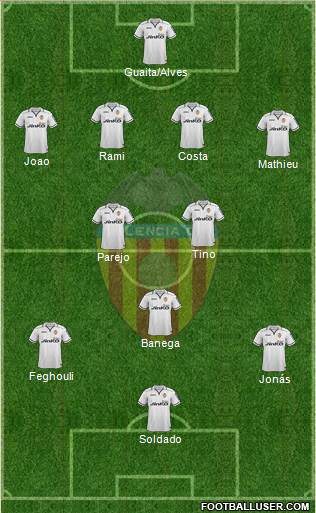 Valencia C.F., S.A.D. Formation 2013