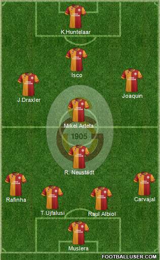 Galatasaray SK Formation 2013