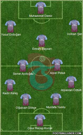 Trabzonspor Formation 2013