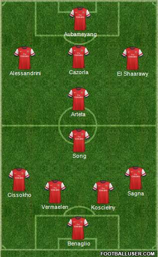 Arsenal Formation 2013