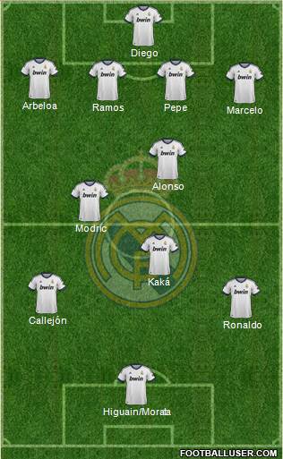 R. Madrid Castilla Formation 2013