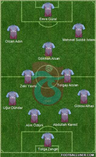 Trabzonspor Formation 2013