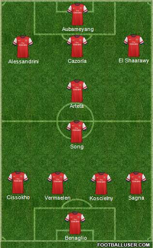 Arsenal Formation 2013