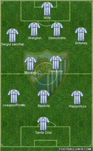 Málaga C.F., S.A.D. Formation 2013