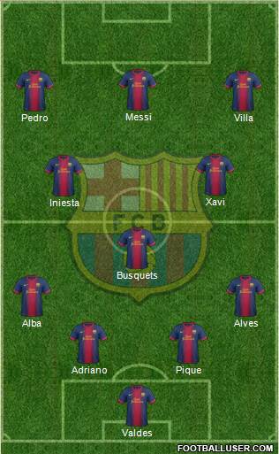 F.C. Barcelona Formation 2013