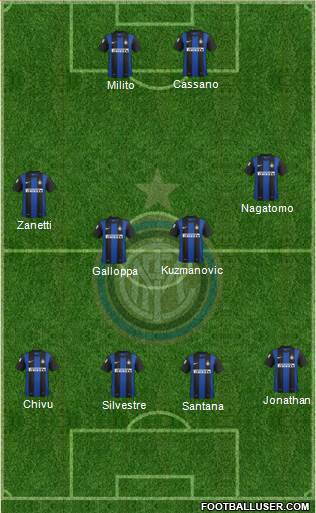 F.C. Internazionale Formation 2013