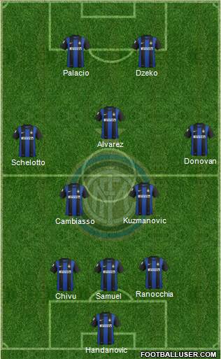 F.C. Internazionale Formation 2013