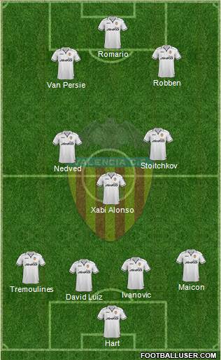 Valencia C.F., S.A.D. Formation 2013