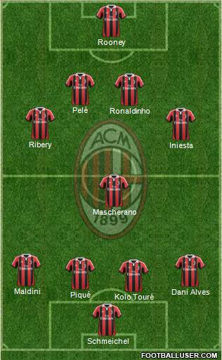 A.C. Milan Formation 2013