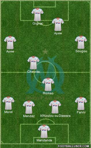 Olympique de Marseille Formation 2013