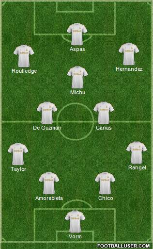Swansea City Formation 2013