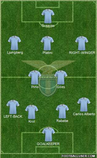 S.S. Lazio Formation 2013