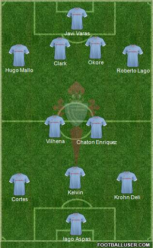 R.C. Celta S.A.D. Formation 2013