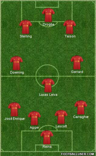 Liverpool Formation 2013