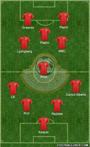 Belarus Formation 2013