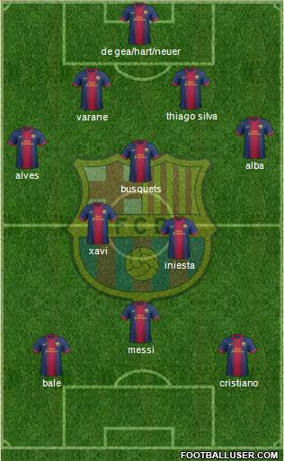 F.C. Barcelona Formation 2013