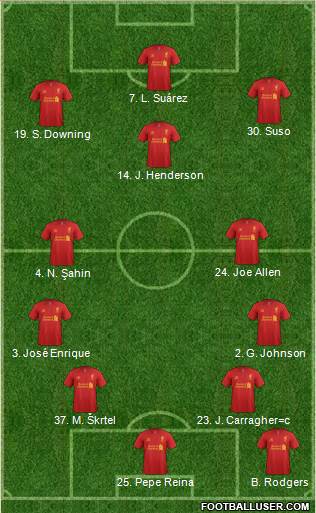 Liverpool Formation 2013