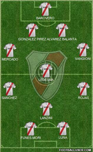 River Plate Formation 2013