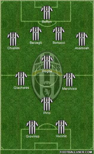 Juventus Formation 2013