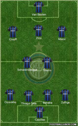 F.C. Internazionale Formation 2013