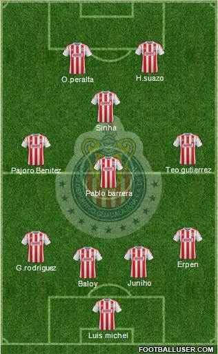 Club Guadalajara Formation 2013