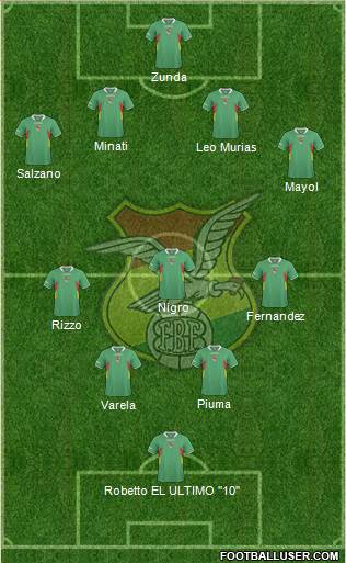 Bolivia Formation 2013