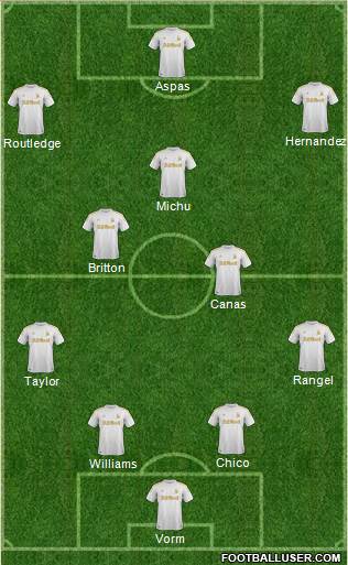 Swansea City Formation 2013