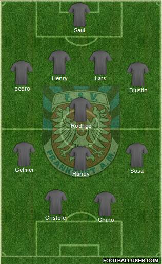 FSV Frankfurt Formation 2013