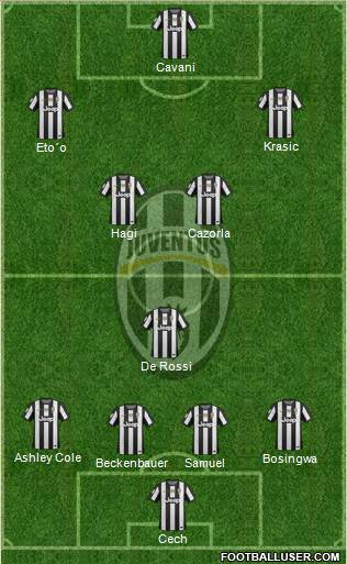 Juventus Formation 2013
