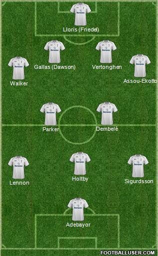 Tottenham Hotspur Formation 2013