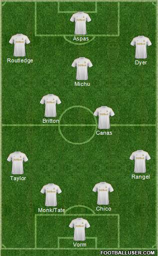Swansea City Formation 2013