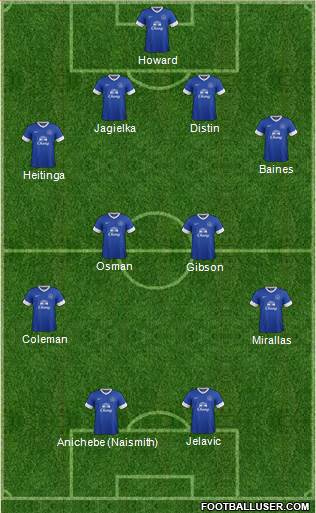 Everton Formation 2013