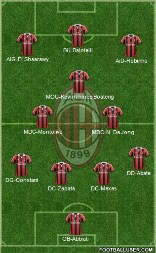 A.C. Milan Formation 2013