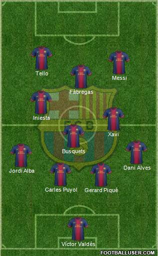 F.C. Barcelona Formation 2013