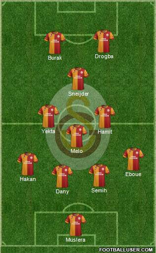 Galatasaray SK Formation 2013