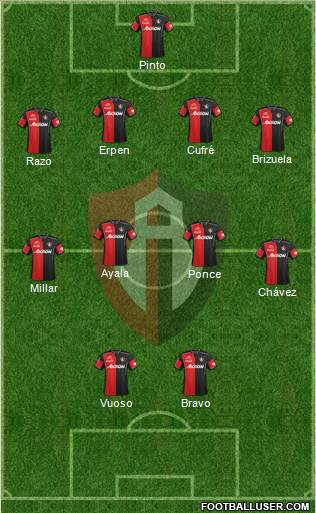Club Deportivo Atlas Formation 2013