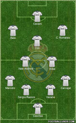 Real Madrid C.F. Formation 2013